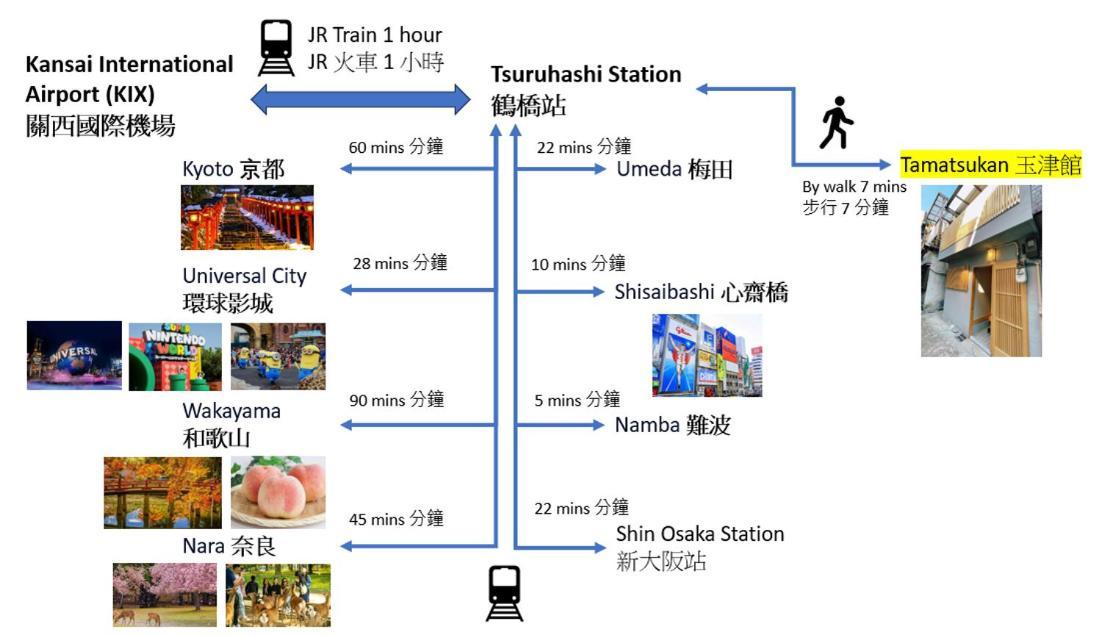 Ferienhaus Tamatsukan 玉津館, Kansai Airport 關西空港 57 Mins, Namba 6 Mins, Nihonbashi 4 Mins, Universal 37 Mins, Nara 30 Mins, Walk Jr Tsuruhashi 7 Mins, Early Check In Ōsaka